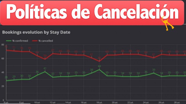 Polticas de cancelacin para pequeos establecimientos y casas rurales